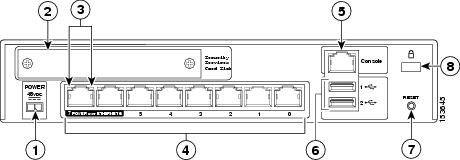 Cisco asa 5505 network port interfaces
