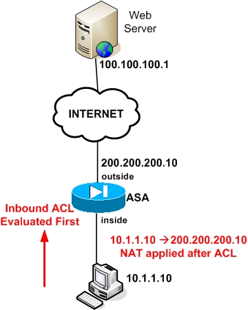 cisco asa nat and acl access list