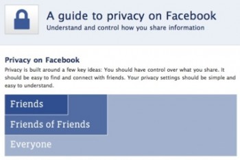 Facebook Privacy Guide