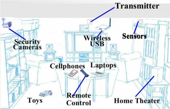 Wi-Charge Process