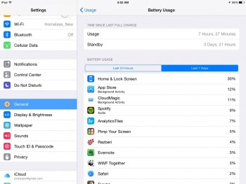 Usage Apps