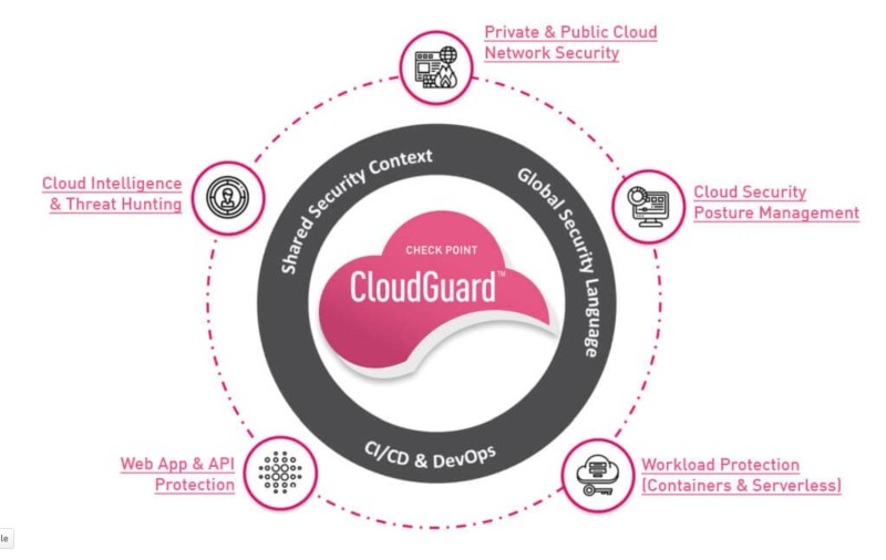 checkpoint cloud protection