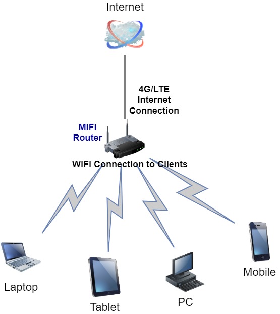 router diagram