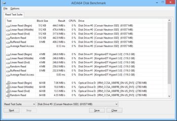 20 Hard Drive Speed Test & Benchmark Tools for SSD/HDD Disks in 2024