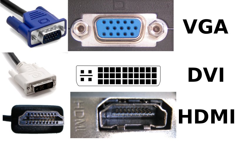 different video display ports